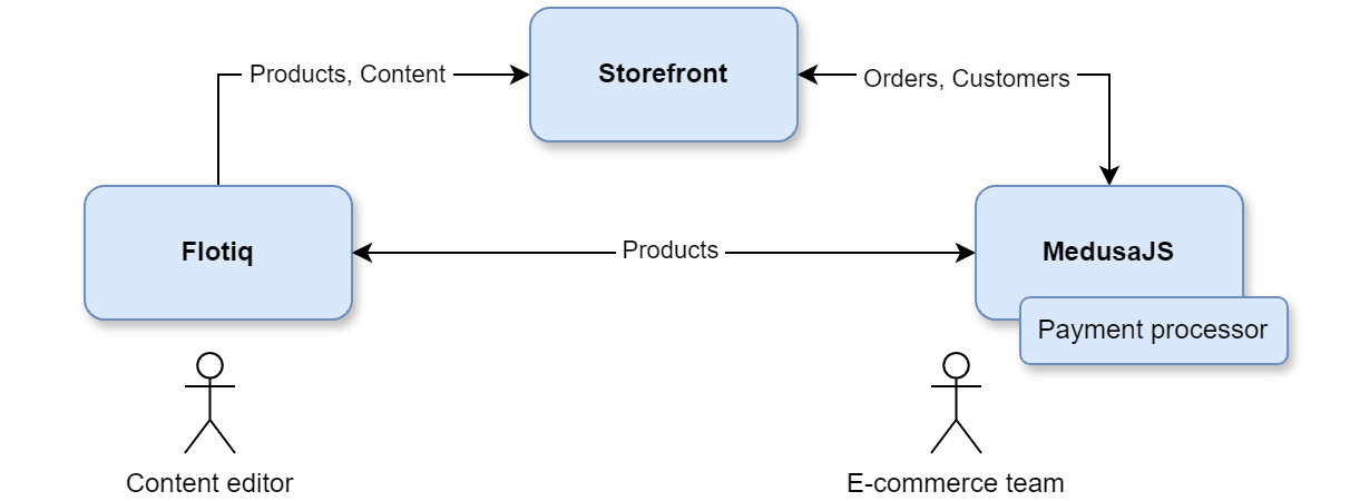 ecom-3.png