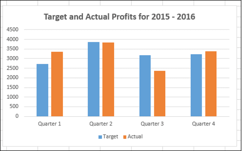 flotiq use case charts example.png