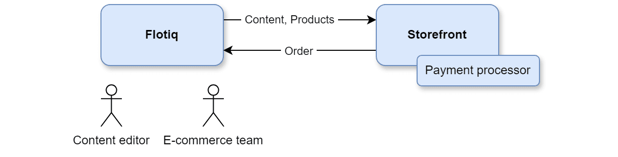 ecom-1.png