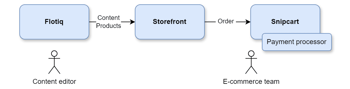 ecom-2.png